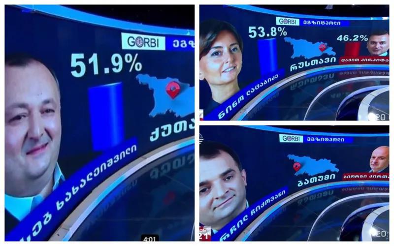 Второй тур выборов самоуправления – данные экзитполов