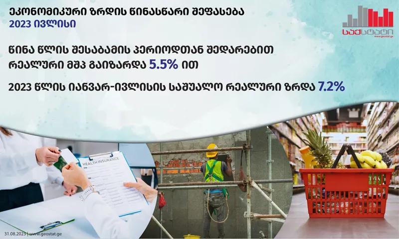 «Грузстат» - В июле 2023 года по сравнению с соответствующим периодом предыдущего года рост реального ВВП составил 5.5%