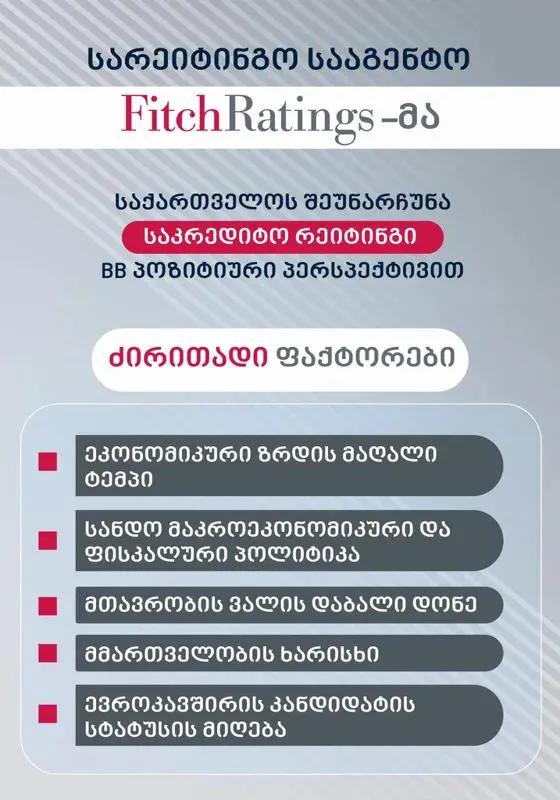 Минфин – Международное рейтинговое агентство FitchRatings оценило суверенный кредитный рейтинг Грузии на неизменившемся уровне "BB" с позитивным прогнозом
