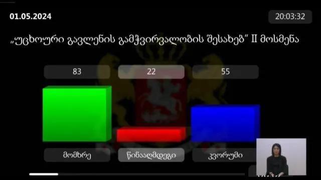 Парламент принял законопроект «О прозрачности иностранного влияния» во втором чтении