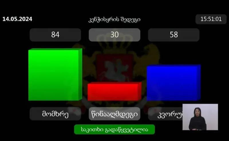 Парламент принял закон «О прозрачности иностранного влияния»