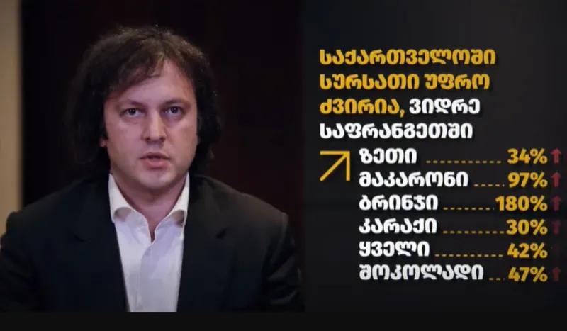 Правительство Грузии утвердило состав координационной комиссии по ценам на продовольственную продукцию